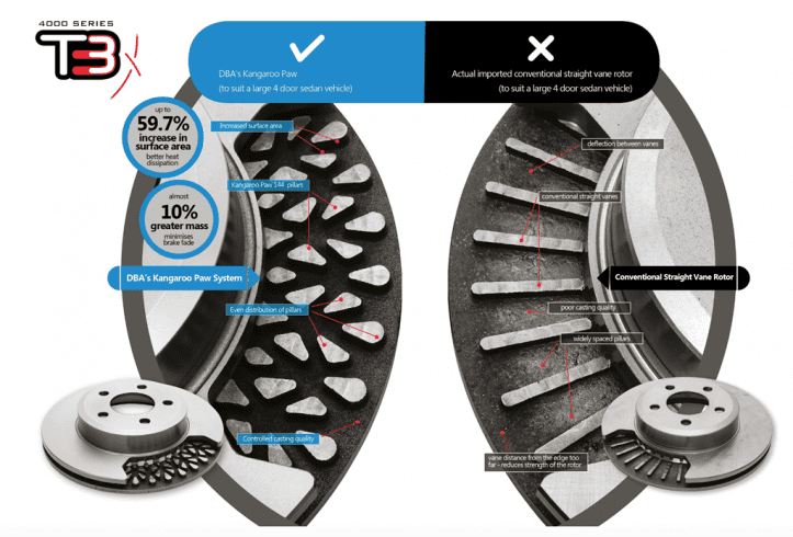 Front Ford Mustang GT 5.0 DBA42166S Brake Discs 380x34mm 4000 series Slotted 4 Front Ford Mustang GT 5.0 DBA42166S Brake Discs 380x34mm 4000 series Slotted T3 4000 Kangaroo Paw
