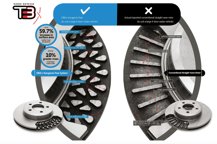 DBA52844.1S - 5000 series - T3 - Pair Rotor Only no bells 370x34mm 6 DBA52844.1S - 5000 series - T3 - Pair Rotor Only no bells 370x34mm T3_5000_Kangaroo Paw