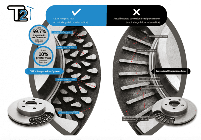 Rear DBA 2809S Brake Discs 310x22mm Street Series T2 Slotted New