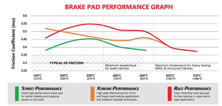 dba-xtreme-performance-pads