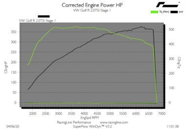 2.0TSI EA888 GEN 3 IS38 - PERFORMANCE SOFTWARE stage 1