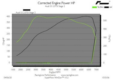 2.0TSI EA888 GEN 3 IS38 - PERFORMANCE SOFTWARE stage 2