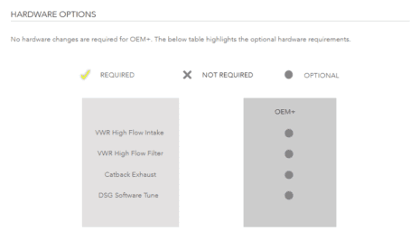 OEM+ Stage 1 Remap 2.0 TDI CR 170 EA189