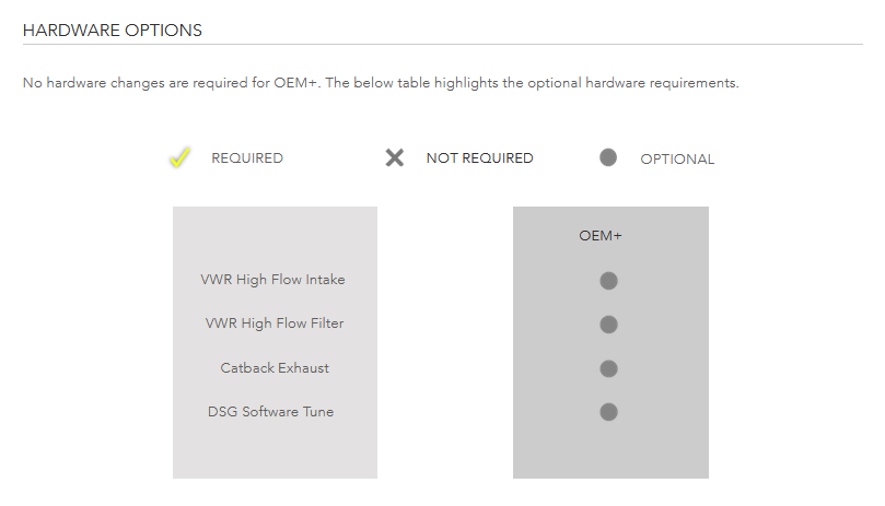 OEM+ Stage 1 Remap 2.0 TDI CR 170 EA189