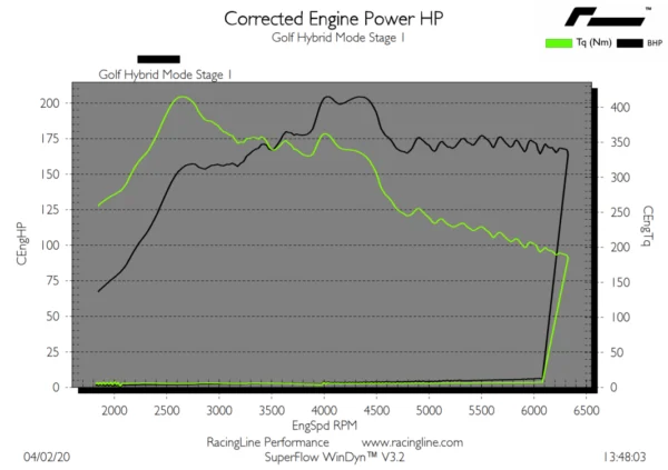 OEM+ Remap 1.4 TSI Hybrid MQB GTE