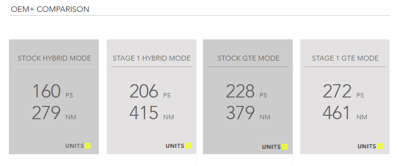 OEM+ Remap 1.4 TSI Hybrid MQB GTE