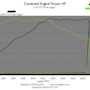 OEM+ Remap 1.4 TSI Hybrid MQB GTE