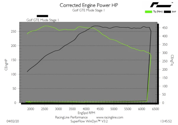 OEM+ Remap 1.4 TSI Hybrid MQB GTE