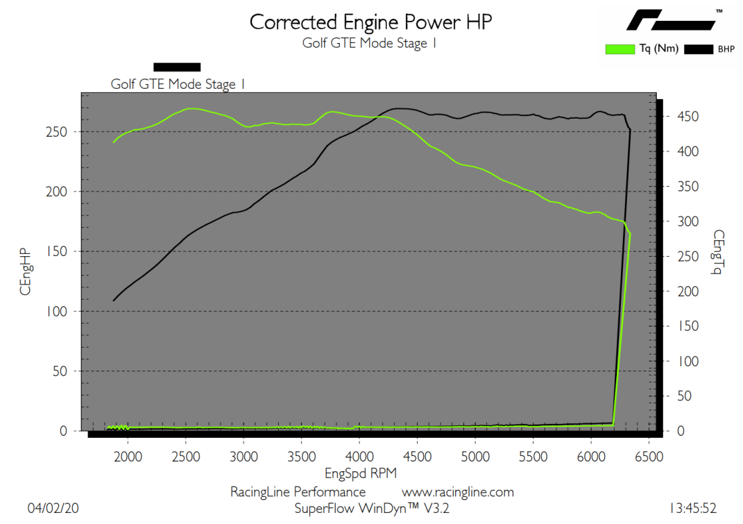 OEM+ Remap 1.4 TSI Hybrid MQB GTE stage 1