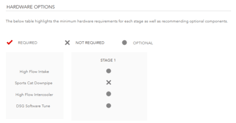 OEM+ Remap 1.4 TSI TWINCHARGER 180PS