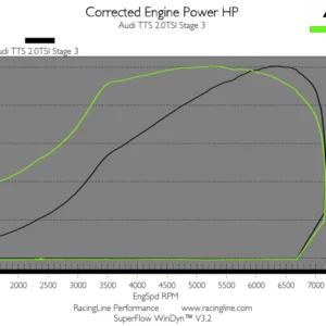 OEM+ Remap 2.0 TSI EA888.3 Gen 3 IS38 none GPF