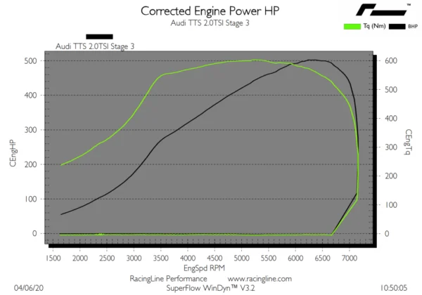 OEM+ Remap 2.0 TSI EA888.3 Gen 3 IS38 none GPF