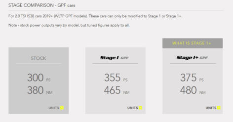 C:\Users\Robert\Downloads\OEM+ Remap 2.0 TSI EA888.3 Gen 3 IS38 with GPF.png