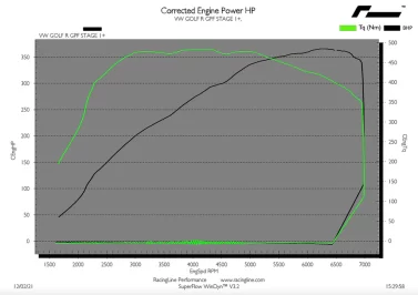 OEM Remap 2.0 TSI EA888.3 Gen 3 IS38 with GPF stage 1 1
