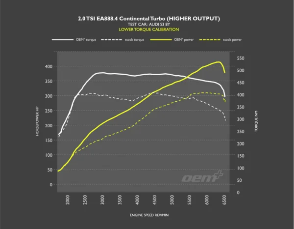 OEM+ Remap - 2.0 TSI EA888.4 High Output EA8884HighOutputlowtorque