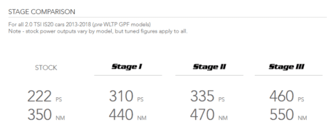 OEM Remap 2.0 TSI IS20 non GPF 2