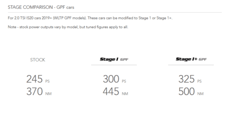 OEM+ Remap - 2.0 TSI IS20 with GPF