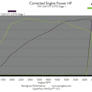 OEM+ Remap - 2.0 TSI IS20 non GPF stage 3