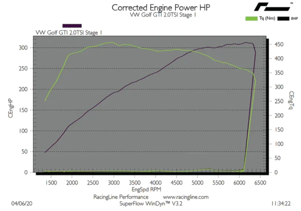 OEM+ Remap - 2.0 TSI IS20 non GPF stage 3