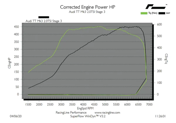 OEM+ Remap - 2.0 TSI IS20 non GPF stage 3