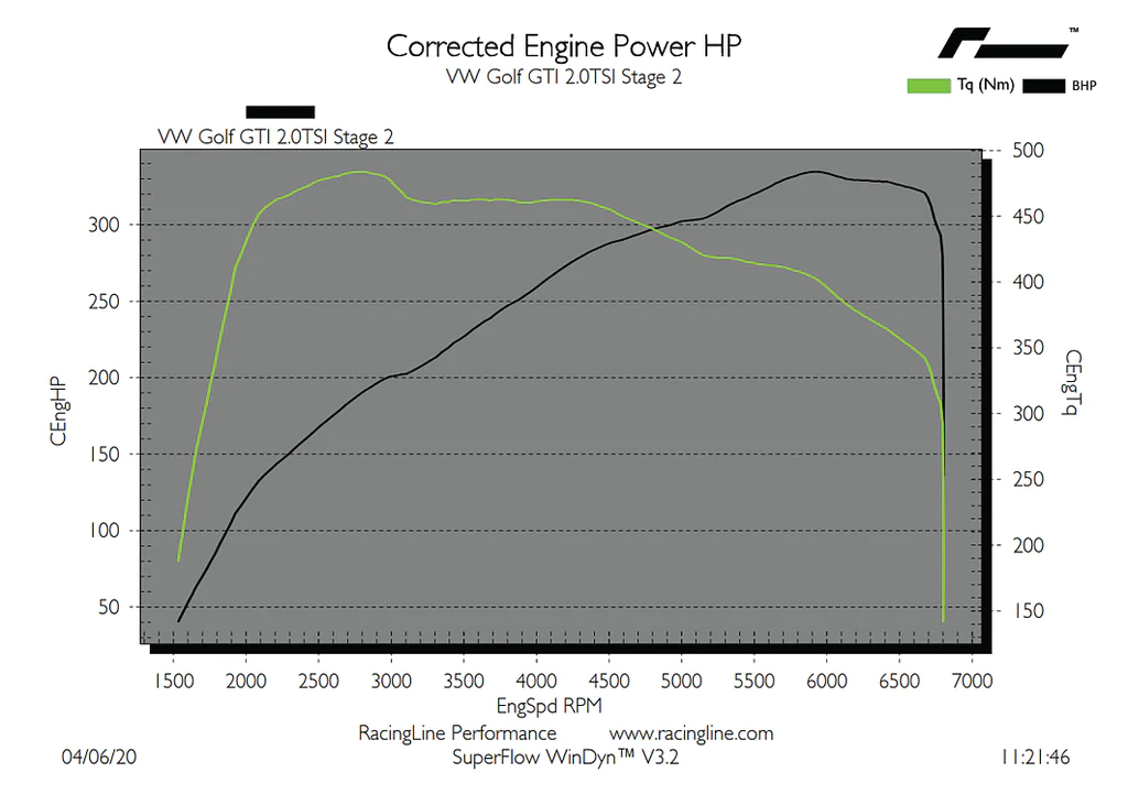 OEM+ Remap – 2.0 TSI IS20 non GPF stage2