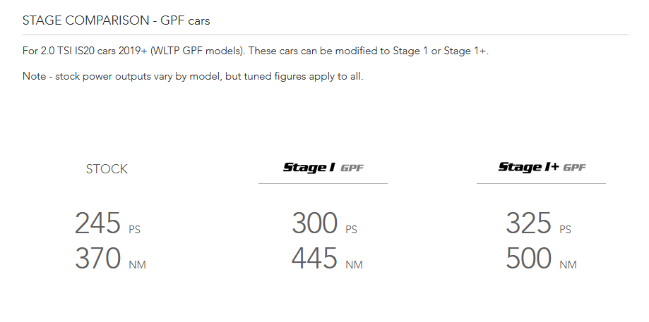 OEM+ Remap - 2.0 TSI IS20 with GPF