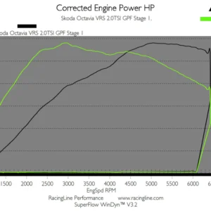 OEM+ Remap - 2.0 TSI IS20 with GPF stage 1+