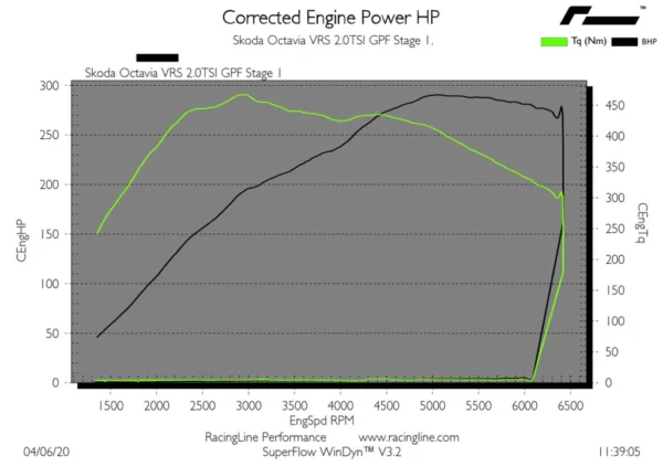OEM+ Remap - 2.0 TSI IS20 with GPF stage 1+