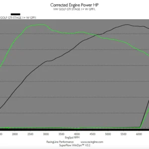 OEM+ Remap - 2.0 TSI IS20 with GPF stage 1