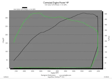 OEM+ Remap - 2.0 TSI IS20 with GPF stage 1