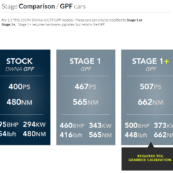 OEM+ Remap - 2.5T EVO with GPF