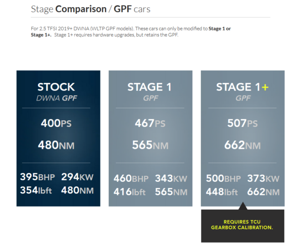 OEM+ Remap - 2.5T EVO with GPF