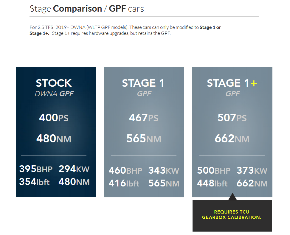 OEM+ Remap – 2.5T EVO with GPF