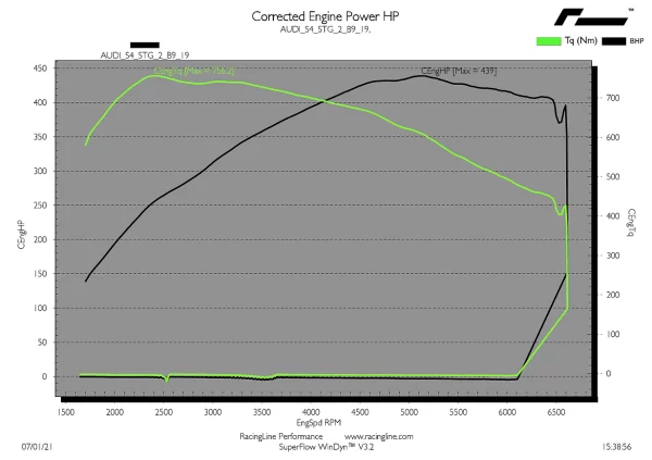 OEM+ Remap - 3.0 TFSI V6 Turbo EA839