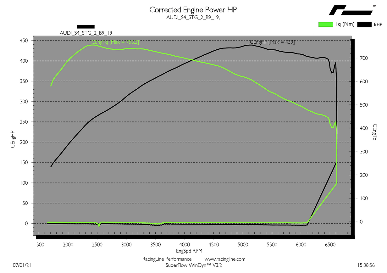 OEM+ Remap – 3.0 TFSI V6 Turbo EA839 st2