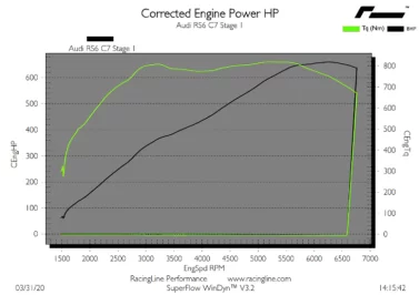 OEM+ Remap - 4.0 TFSI High Output EA824