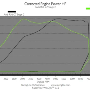 OEM+ Remap - 4.0 TFSI High Output EA824