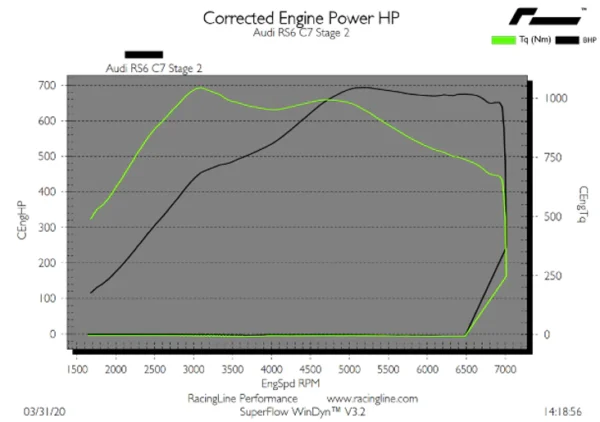 OEM+ Remap - 4.0 TFSI High Output EA824