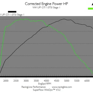 OEM+ Stage 1 Remap 1.0 TSI EA211 115PS