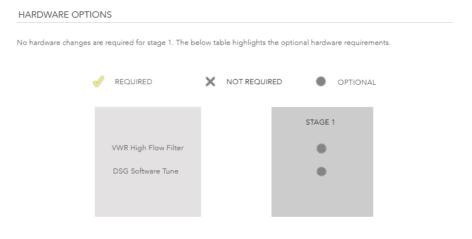 OEM+ Stage 1 Remap 2.0 BiTDI 240PS EA288