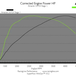 OEM+ Stage 1 Remap 3.0 V6 TDI EA897