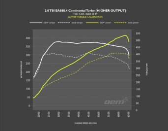 OEM+Tuning Software