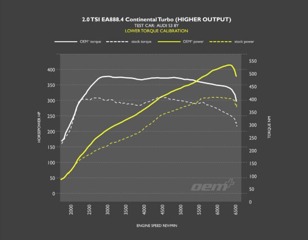 OEM+ Tuning Software