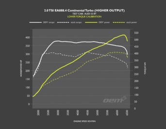 lt high output gen4 52565242616 o