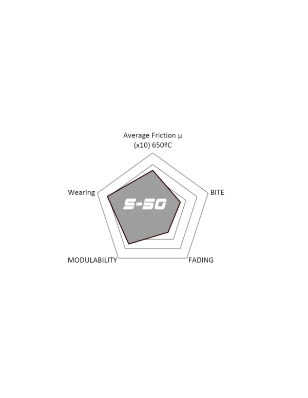 Front SDT High performance brake pads s50 Alfa Romeo Stelvio Giulia