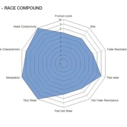 Front PAGID RSL29 2931 Brake Pads for AUDI TTRS 8S RS3 8V RS5 B8 R8 10 Front PAGID RSL29 2931 Brake Pads for AUDI TTRS 8S RS3 8V RS5 B8 R8 Front PAGID RSL29 2931 Brake Pads for AUDI TTRS 8S RS3 8V RS5 B8 R8